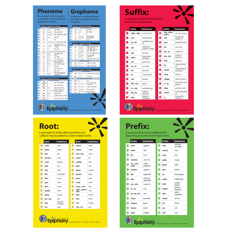 Decoding Posters Product Kit Showing Phoneme, Grapheme, Suffix, Root, Prefix