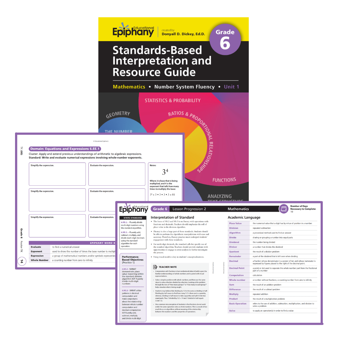 Grade 6 Mathematics Standard-Based Interpretation and Resource Guide with Forms
