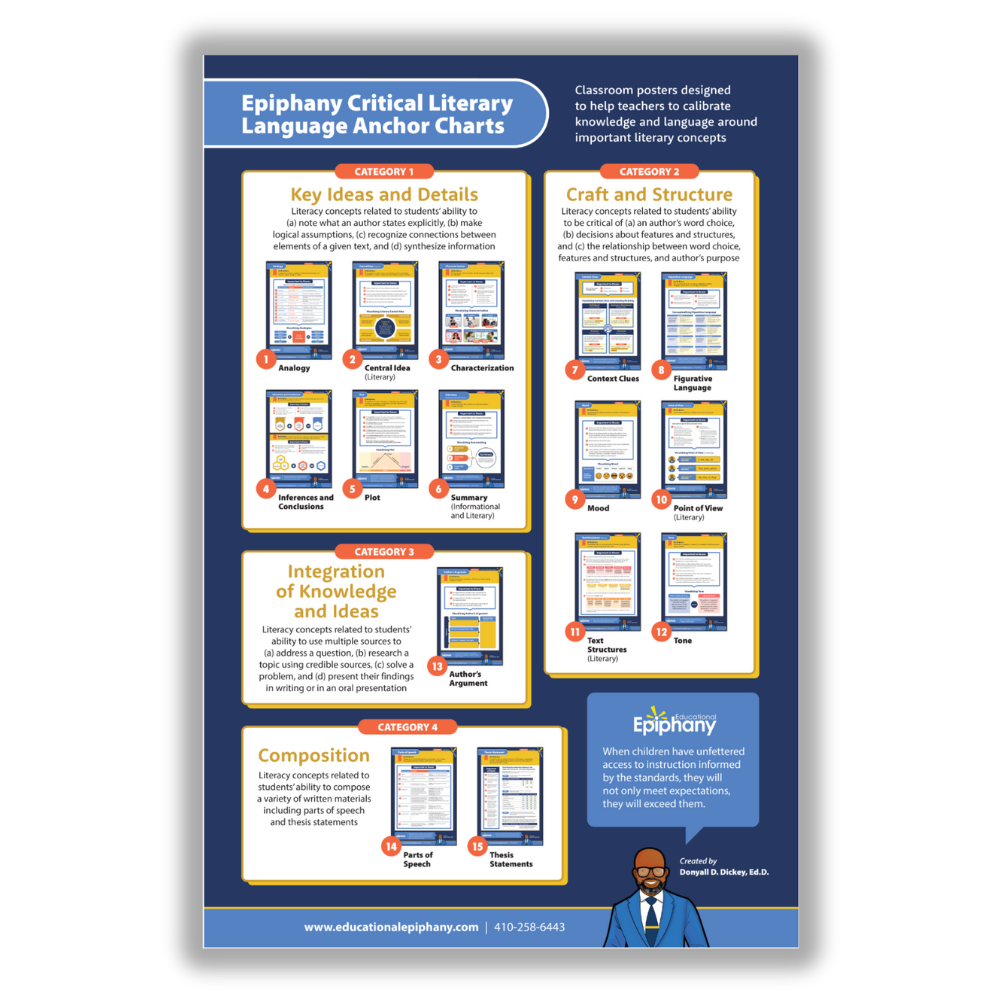 Critical Literary Language Anchor Charts